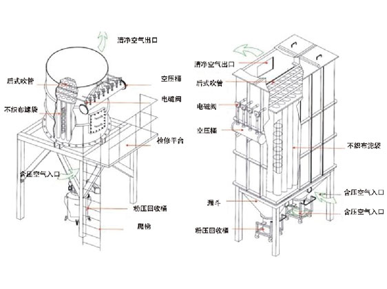 喷淋雾化脱硫除尘器介绍